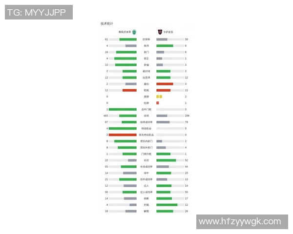 葡萄牙足球队在国际足联世界排名中的表现与发展趋势分析