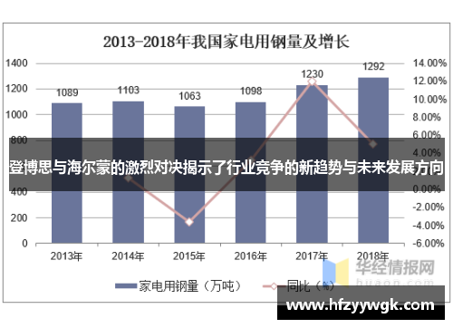 登博思与海尔蒙的激烈对决揭示了行业竞争的新趋势与未来发展方向